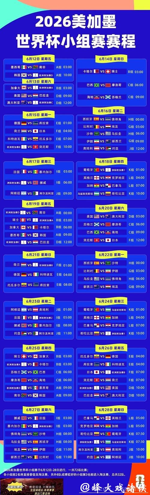 2026世界杯赛程公布后如何精准投注? 2026世界杯赛程公布后如何精准投注?
