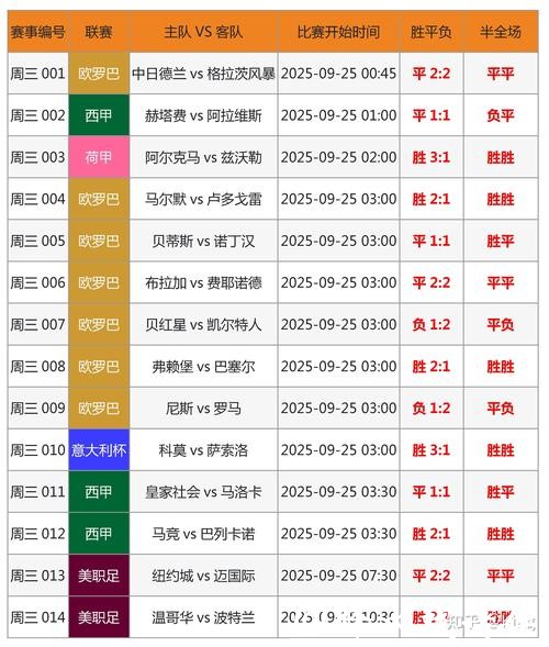 全面解读世界杯各球队胜率统计