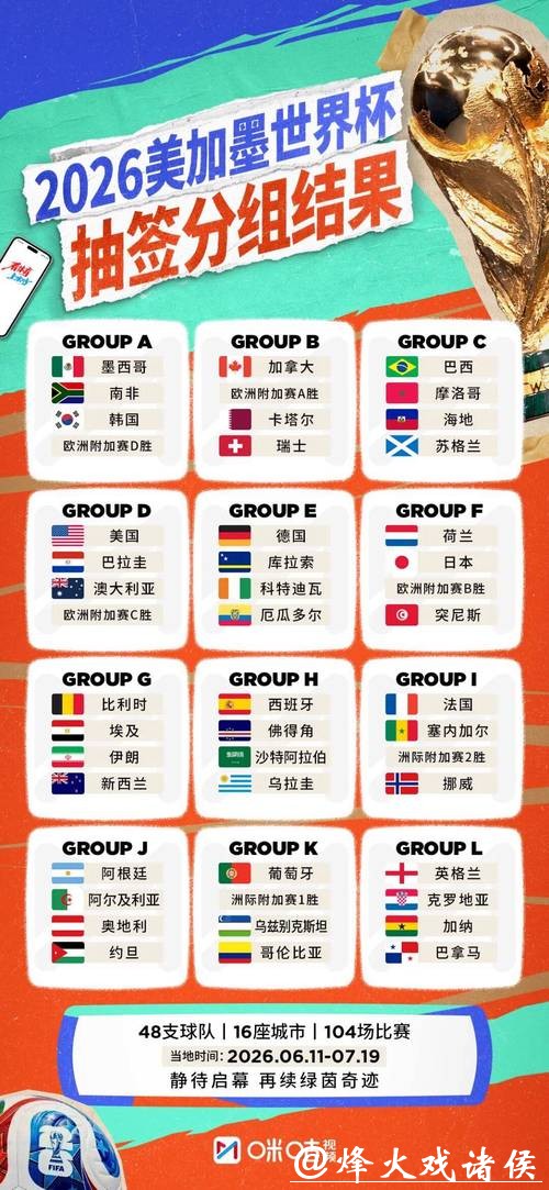 2026世界杯参赛国家及完整赛程安排 2026世界杯参赛国家及完整赛程安排