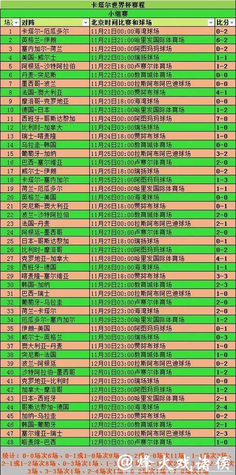 全面解析世界杯比赛数据记录 全面解析世界杯比赛数据记录