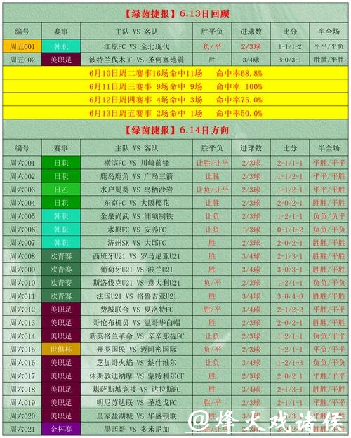 世界杯外围投注技巧解析与分享 世界杯外围投注技巧解析与分享
