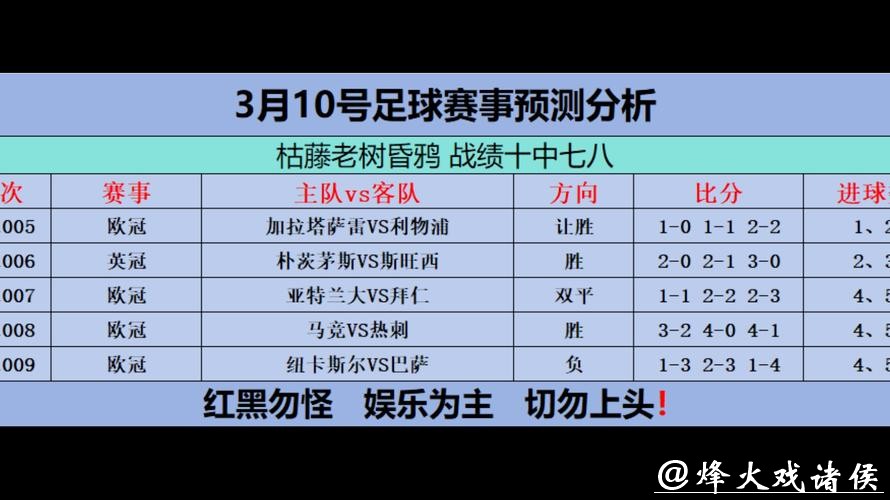 世界杯比赛预测：爆冷黑马可能性探讨