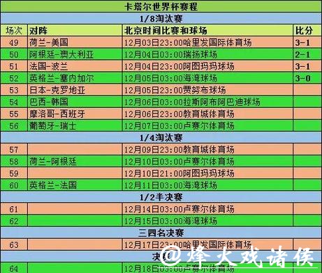 世界杯比赛统计数据分析