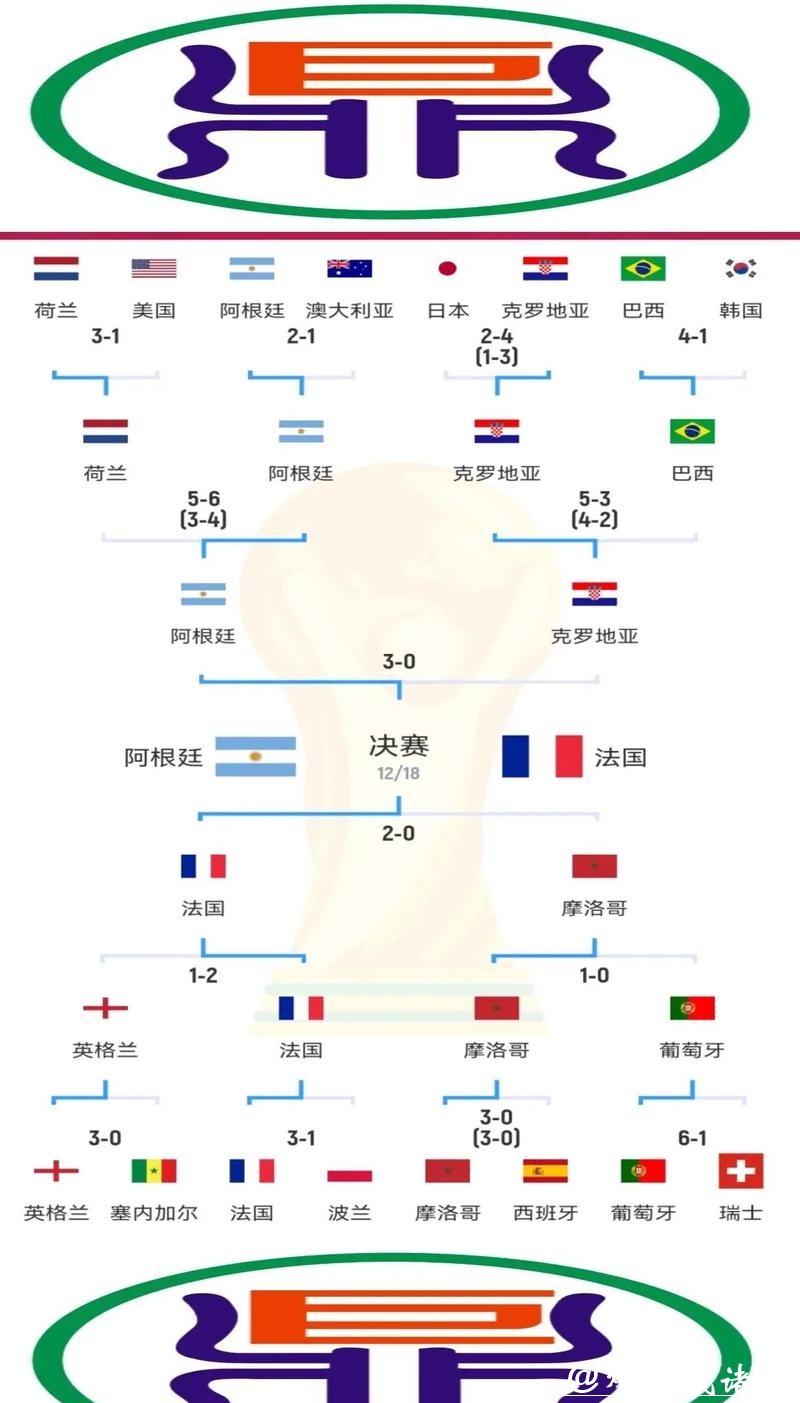 实时下注世界杯赛事分析技巧